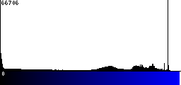 Blue Histogram