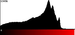 Red Histogram