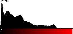 Red Histogram