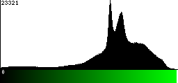 Green Histogram