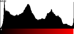 Red Histogram