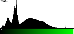 Green Histogram