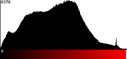 Red Histogram