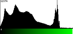 Green Histogram