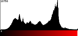 Red Histogram