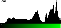 Green Histogram