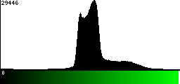 Green Histogram