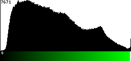 Green Histogram