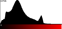 Red Histogram