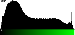 Green Histogram