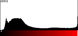 Red Histogram