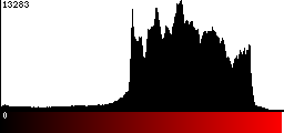 Red Histogram