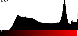 Red Histogram