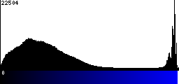 Blue Histogram