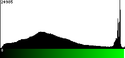 Green Histogram