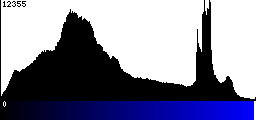 Blue Histogram