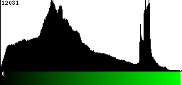 Green Histogram