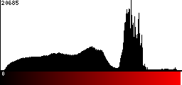 Red Histogram