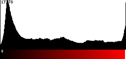 Red Histogram