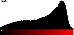 Red Histogram