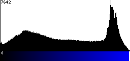 Blue Histogram