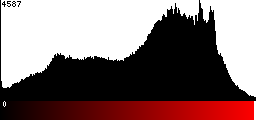 Red Histogram