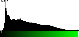 Green Histogram