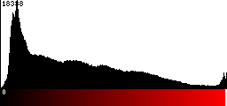 Red Histogram