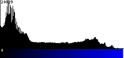 Blue Histogram