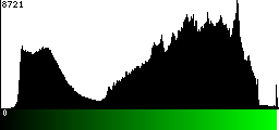 Green Histogram