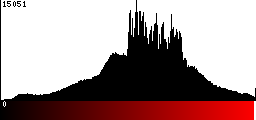 Red Histogram