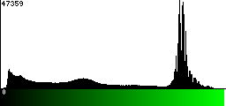 Green Histogram