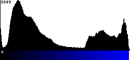 Blue Histogram