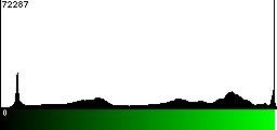 Green Histogram