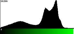 Green Histogram