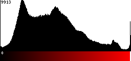 Red Histogram