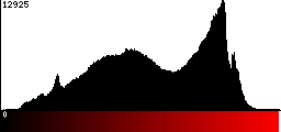 Red Histogram