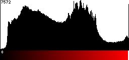 Red Histogram