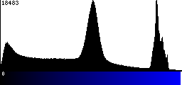 Blue Histogram