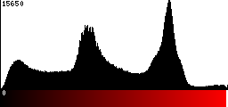 Red Histogram