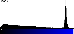 Blue Histogram