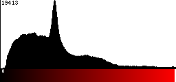 Red Histogram