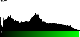 Green Histogram