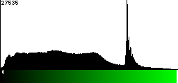 Green Histogram