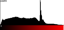 Red Histogram