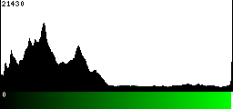 Green Histogram