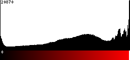 Red Histogram