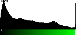 Green Histogram