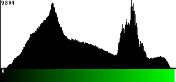 Green Histogram