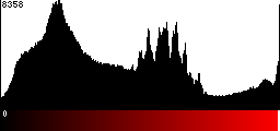 Red Histogram